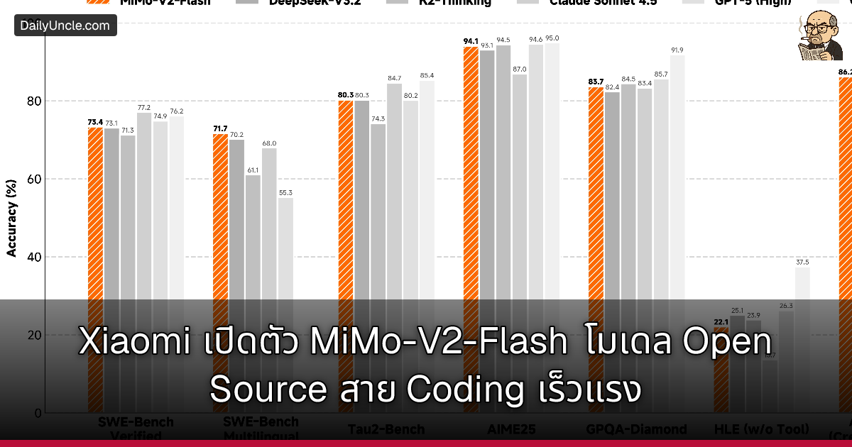 Xiaomi เปิดตัว MiMo-V2-Flash โมเดล Open Source สาย Coding เร็วแรง