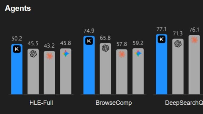 Moonshot AI เปิดตัว Kimi K2.5 โมเดลจีนสุดโหด คุม Agent เป็นฝูง แซง GPT-5.2