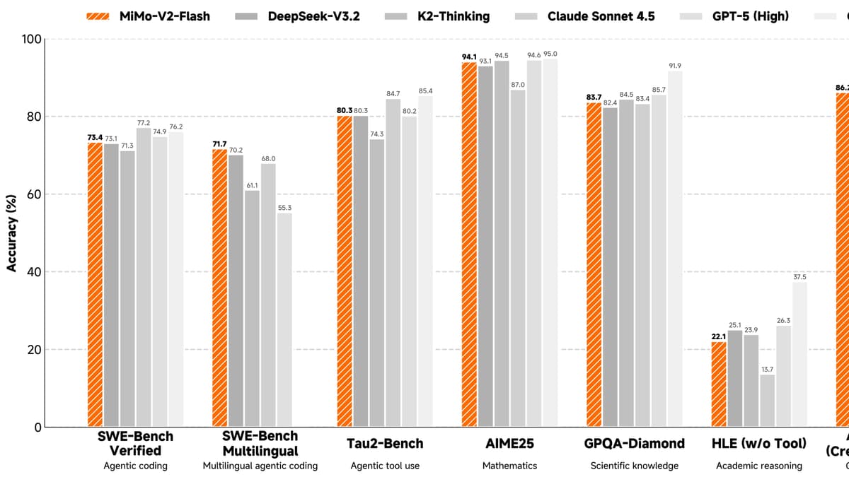 Xiaomi เปิดตัว MiMo-V2-Flash โมเดล Open Source สาย Coding เร็วแรง