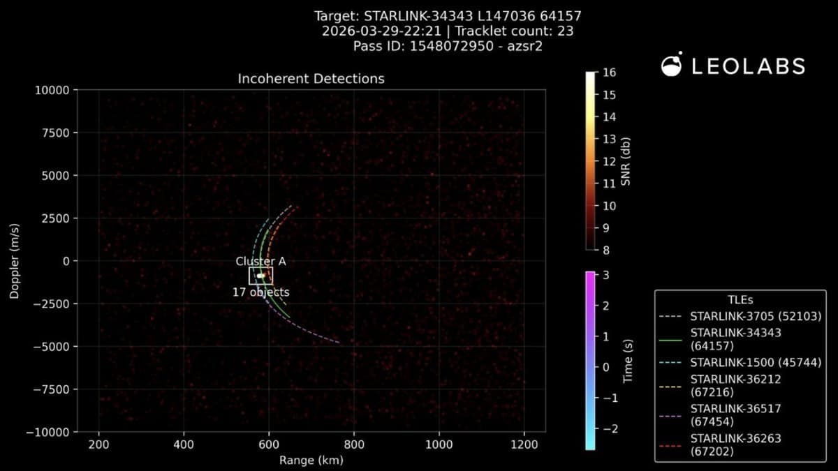 งานเข้า SpaceX! ดาวเทียม Starlink แตกกระจายเป็นซากนับสิบชิ้นกลางอวกาศ