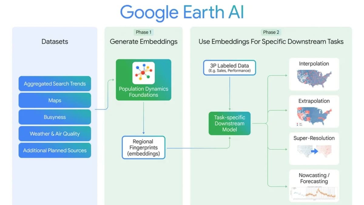 ล้ำไปอีกขั้น! Google Earth AI พยากรณ์โรคระบาด แม่นยำระดับรหัสไปรษณีย์