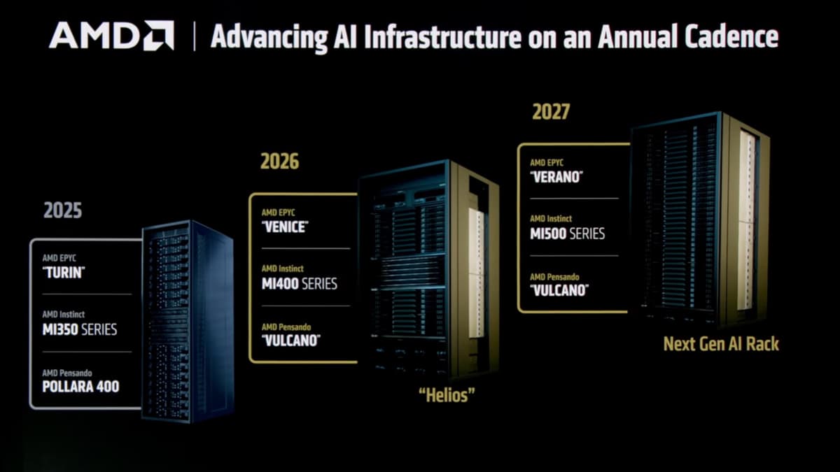 AMD ยิ้มรับรายได้โตแรง แย้มไทม์ไลน์ชิป Zen 6 และ AI ตัวท็อปปี 2026